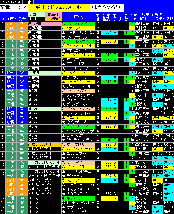 全レース予想京都