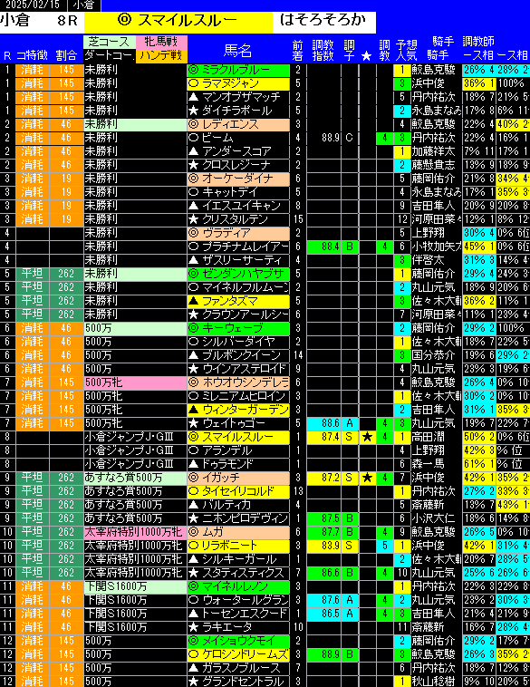 全レース予想小倉