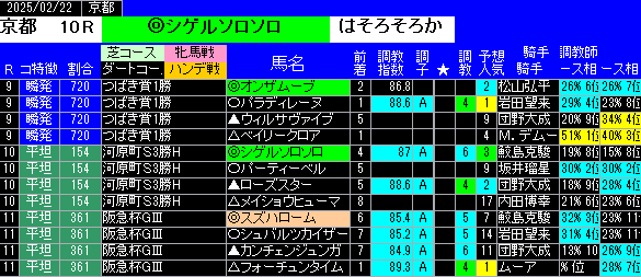 特別戦全レース予想京都