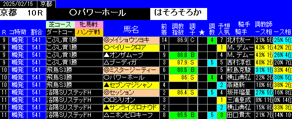 特別戦全レース予想京都