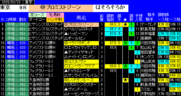 特別戦全レース予想東京