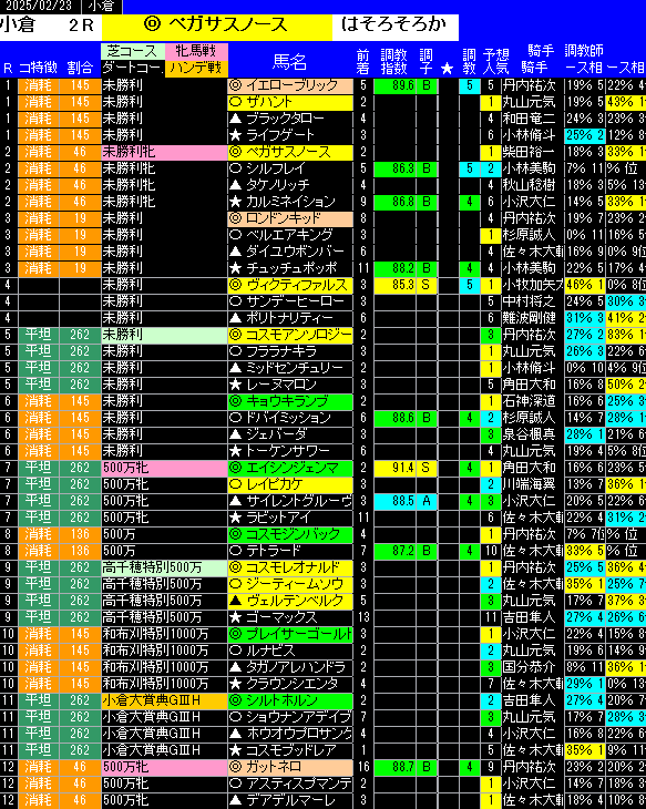 全レース予想小倉