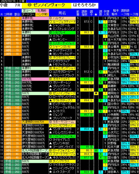 全レース予想小倉