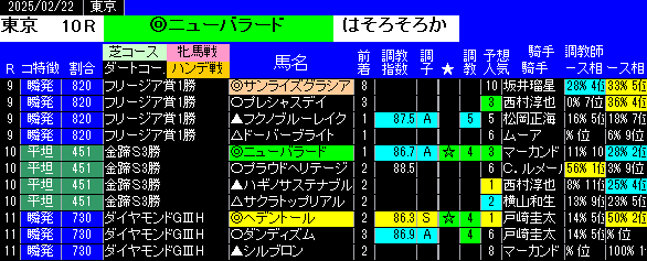 特別戦全レース予想東京