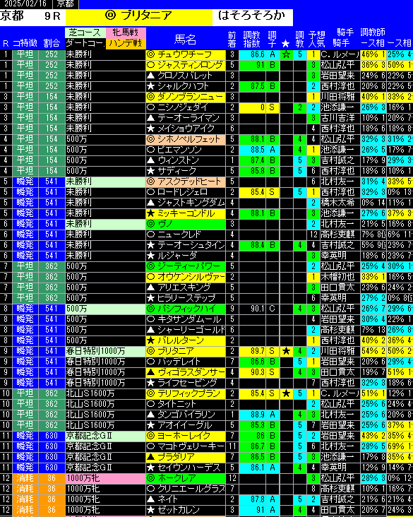 全レース予想京都