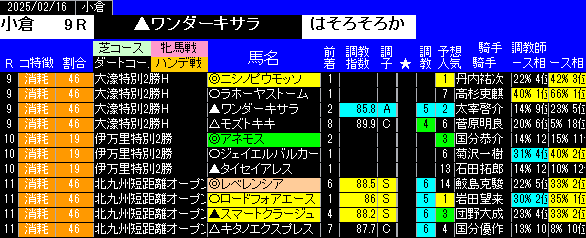 特別戦全レース予想小倉