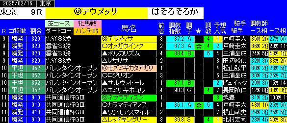 特別戦全レース予想東京