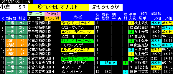 特別戦全レース予想小倉