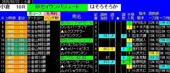 特別戦全レース予想小倉