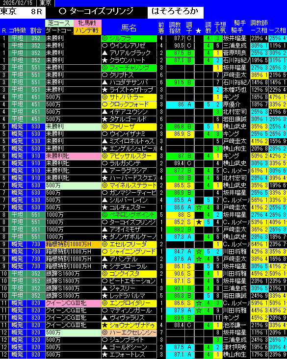 全レース予想東京