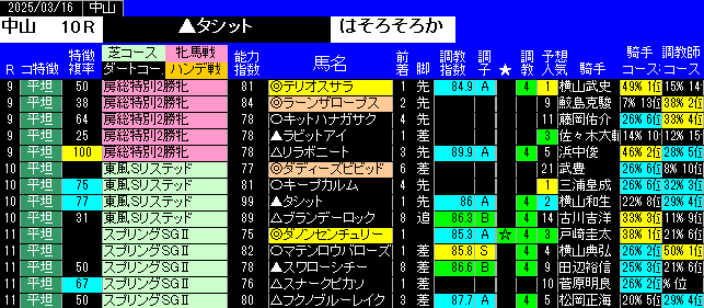 特別戦全レース予想中山