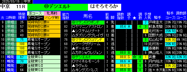 特別戦全レース予想中京