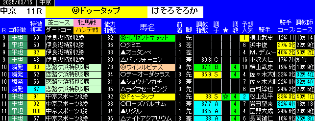 特別戦全レース予想中京