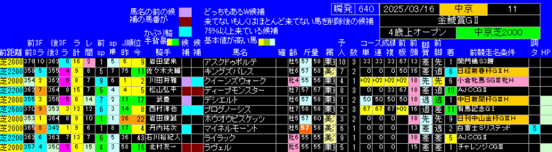 金鯱賞出馬表