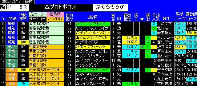 特別戦全レース予想阪神