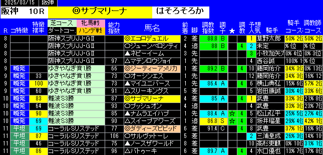 特別戦全レース予想阪神