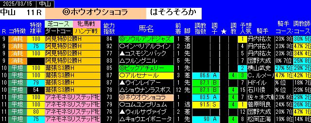 特別戦全レース予想中山