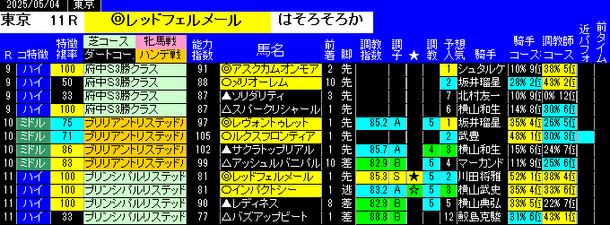 特別戦全レース予想東京