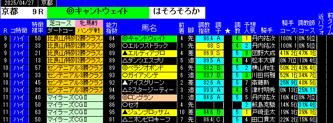 特別戦全レース予想京都