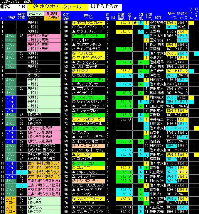 全レース予想新潟