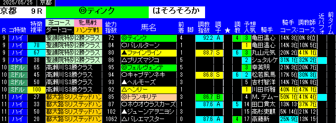 特別戦全レース予想京都