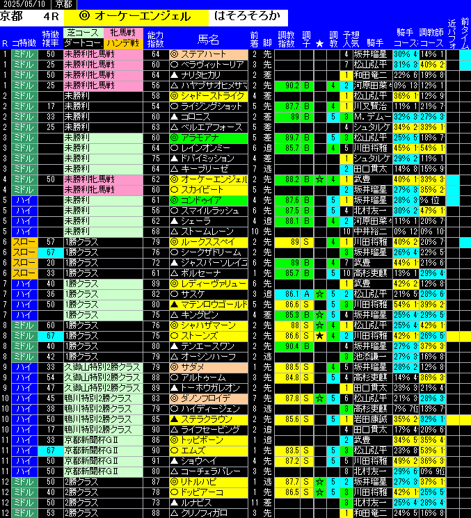 全レース予想京都