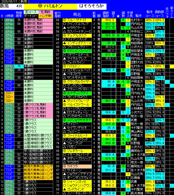 全レース予想新潟