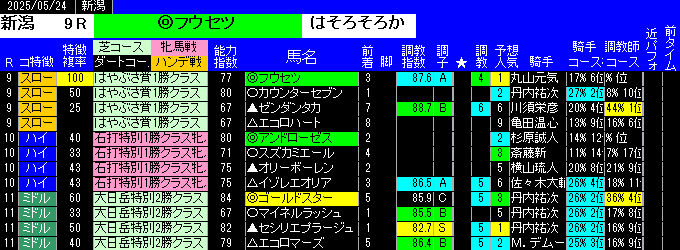 特別戦全レース予想新潟