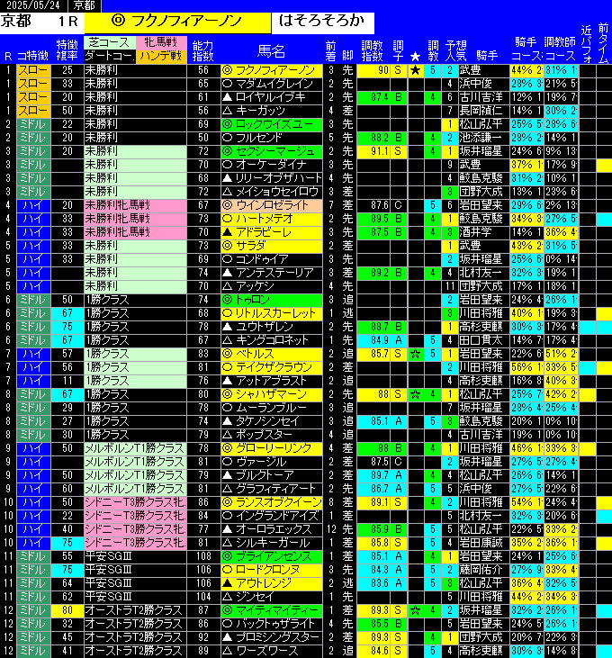 全レース予想京都