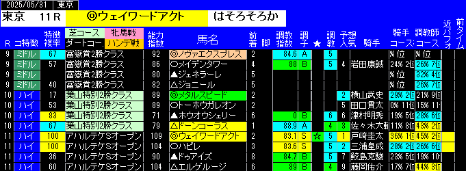 特別戦全レース予想東京