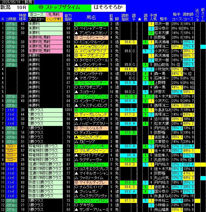 全レース予想新潟