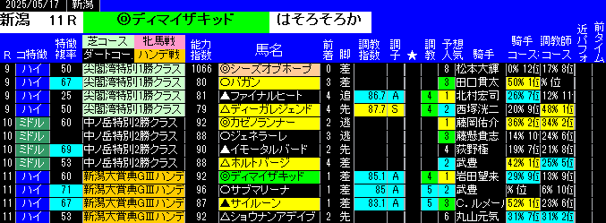 特別戦全レース予想新潟