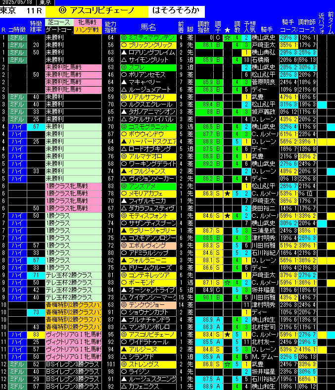 全レース予想東京