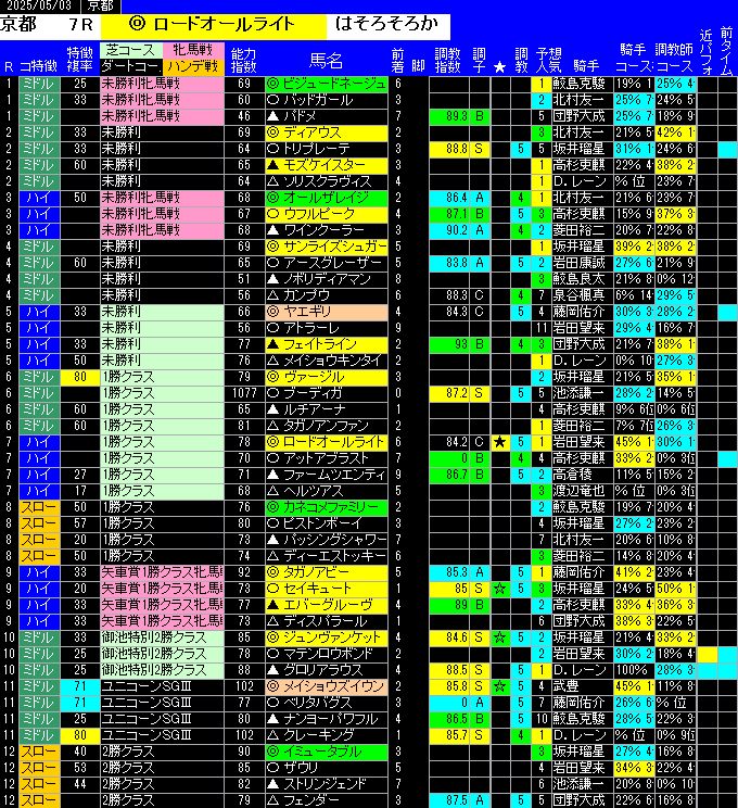 全レース予想京都