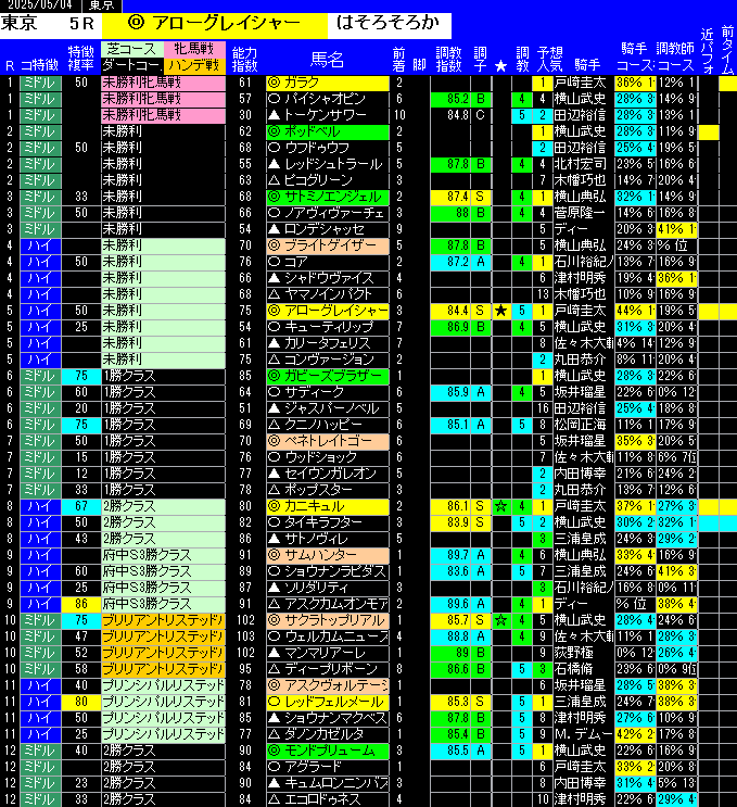 全レース予想東京