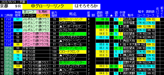 特別戦全レース予想京都