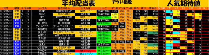 平均配当表