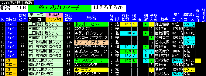 特別戦全レース予想新潟
