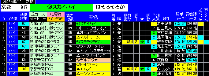 特別戦全レース予想京都