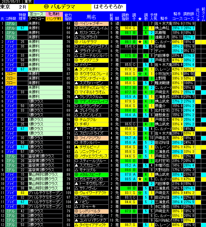 全レース予想東京