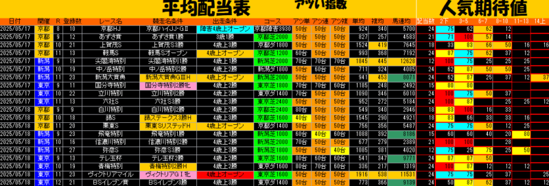 平均配当表
