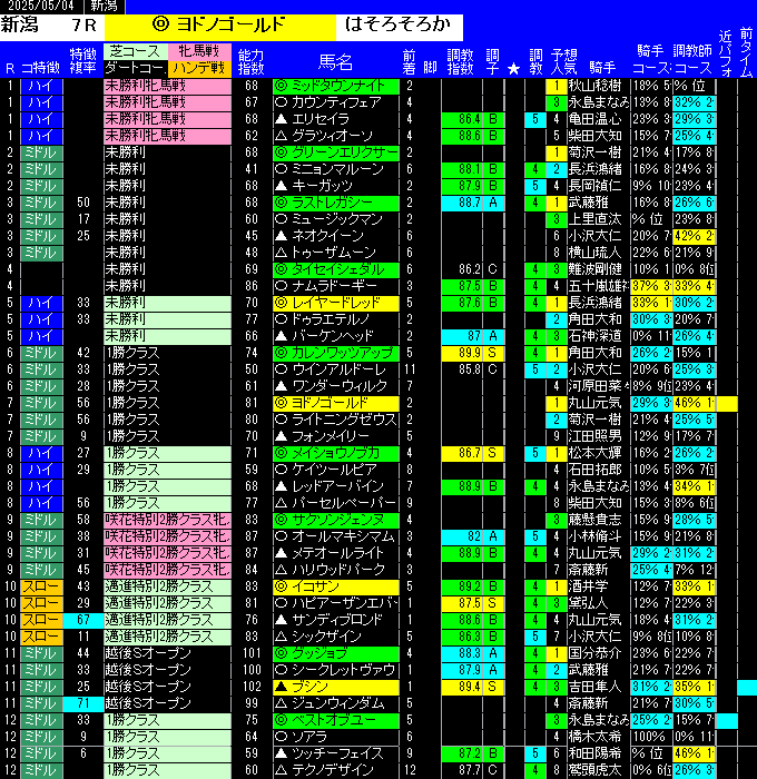全レース予想新潟