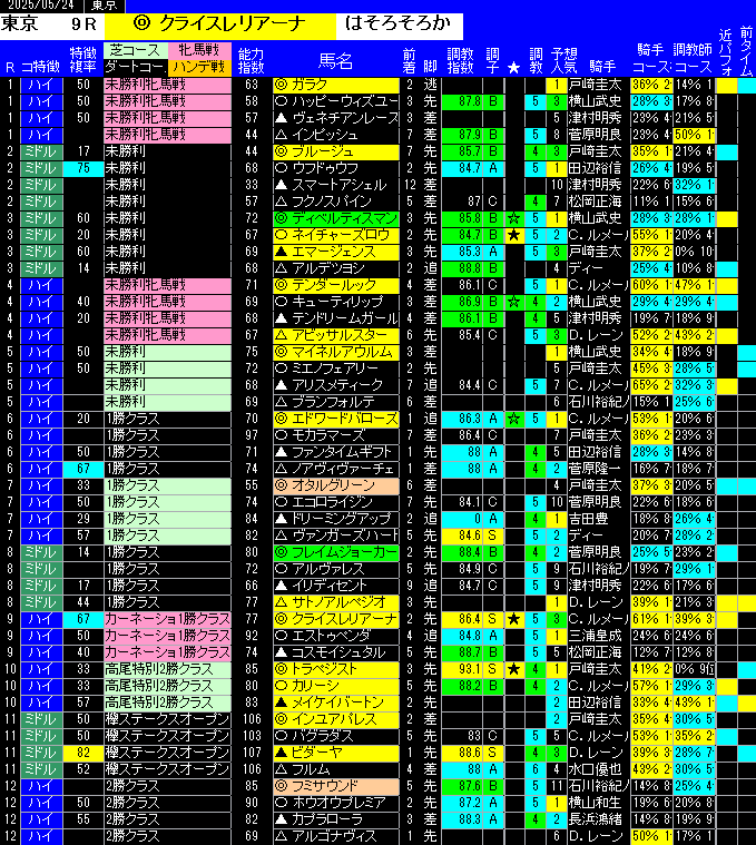 全レース予想東京