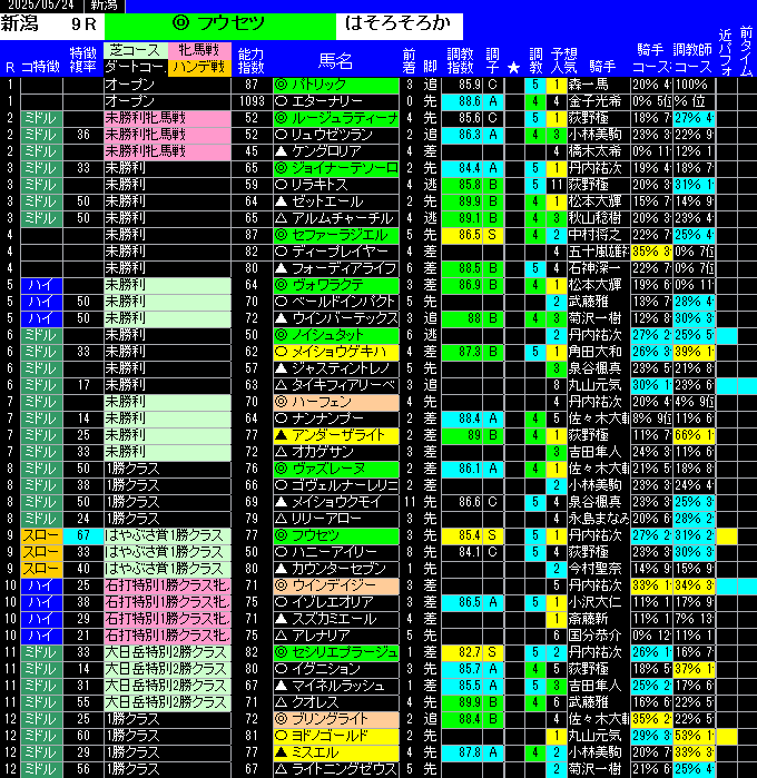全レース予想新潟