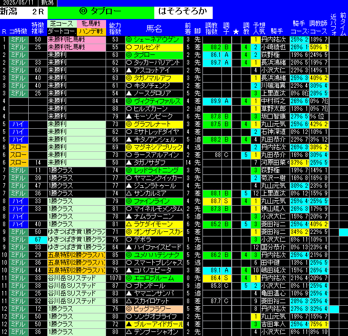 全レース予想新潟