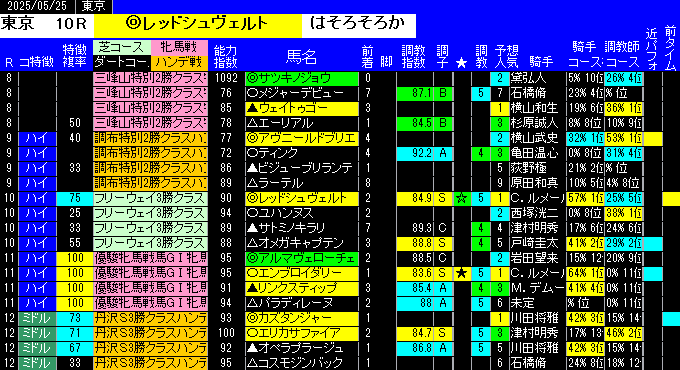 特別戦全レース予想東京