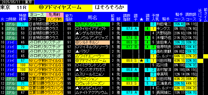 特別戦全レース予想東京