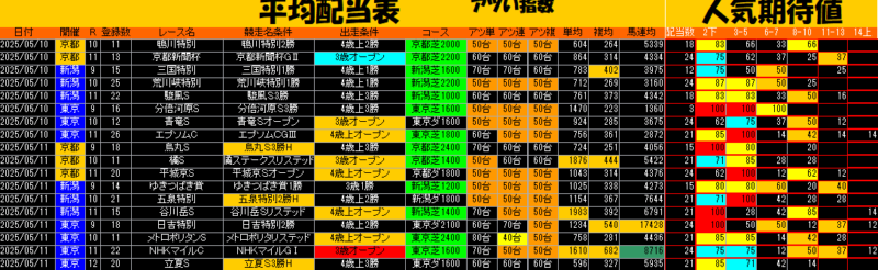 平均配当表