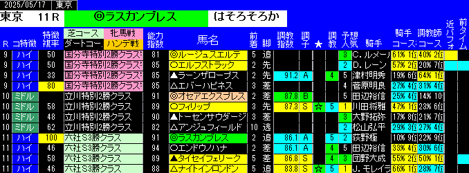 特別戦全レース予想東京