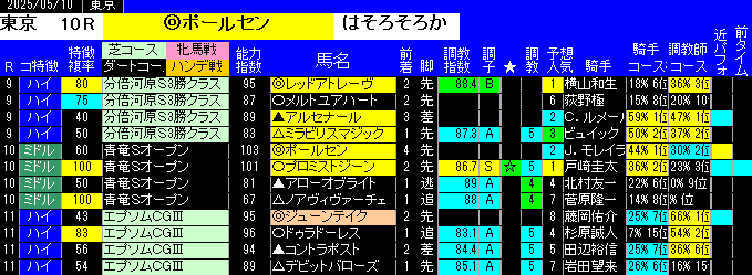 特別戦全レース予想東京